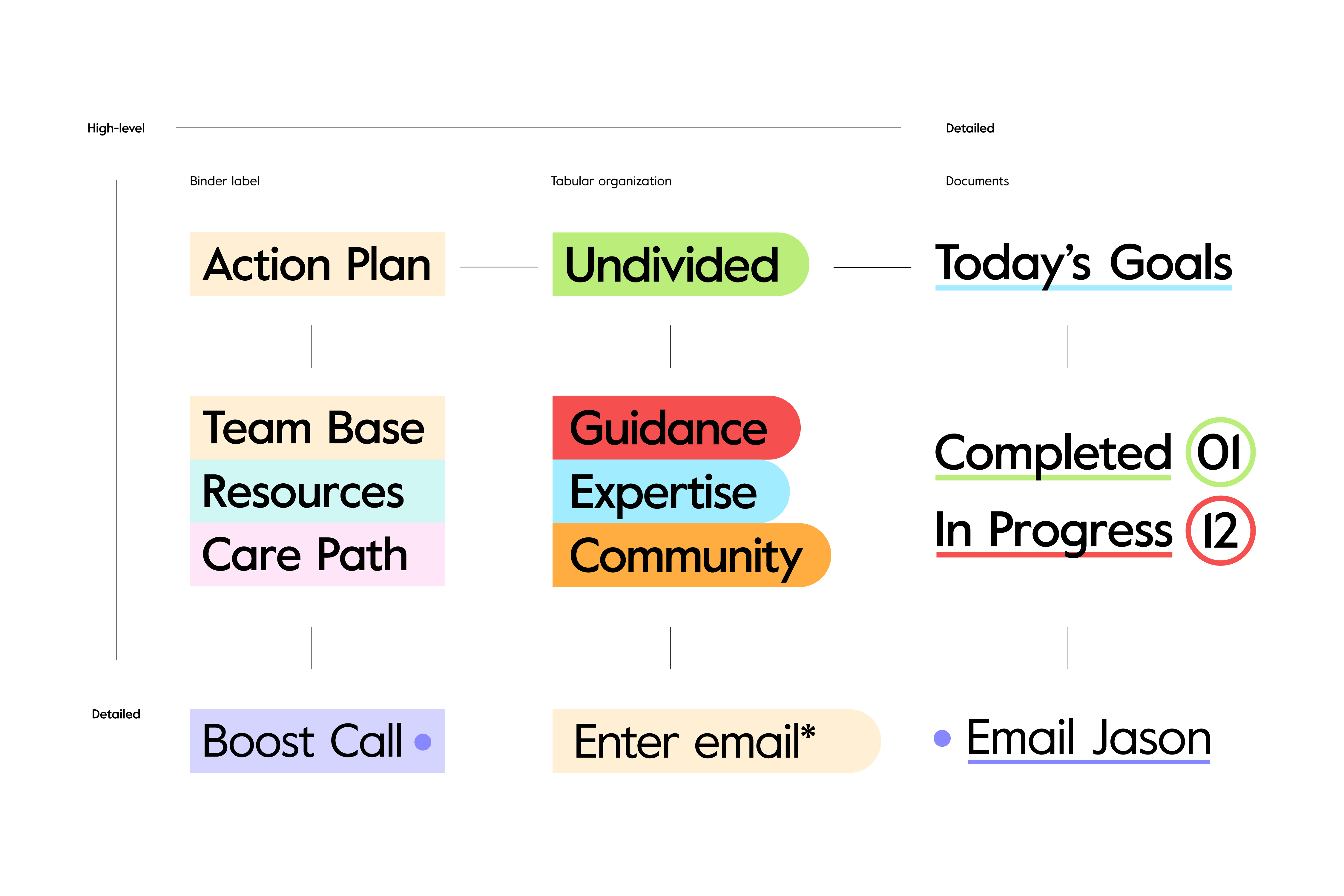 Undivided Case Study 53